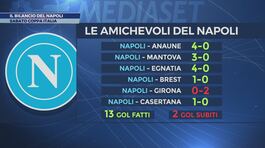 Napoli, si fa sul serio: sabato la Coppa Italia su Italia 1 thumbnail