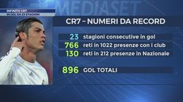 Infinito Cr7 thumbnail