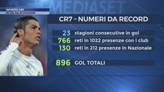 Infinito Cr7