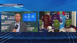 Calciomercato live thumbnail