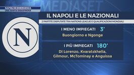 Napoli in emergenza, una sosta disastrosa thumbnail