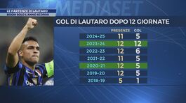 Le partenze di Lautaro thumbnail