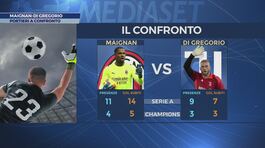 Maignan-Di Gregorio thumbnail