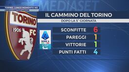 Torino, lungo momento-no thumbnail