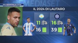 I due volte di Lautaro: l'Inter attende una svolta thumbnail