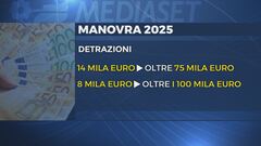 Edizione ore 12.00 del 27 dicembre