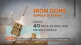 Iron dome vs droni: guerra ad alta tecnologia thumbnail