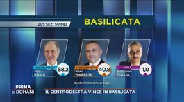 Elezioni in Basilicata: aggiornamenti in diretta thumbnail