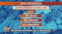 Mediterranea o chetogena: qual è la dieta migliore? thumbnail