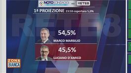 Elezioni Abruzzo: le prime proiezioni thumbnail