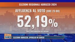 Elezioni Abruzzo: l'affluenza thumbnail
