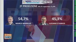 Elezioni Abruzzo: la seconda proiezione thumbnail