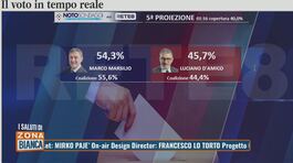 Elezioni in Abruzzo: la quinta proiezione thumbnail