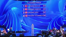 La classifica finale della seconda puntata thumbnail