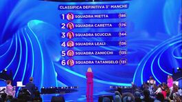 La classifica della terza manche della terza puntata thumbnail