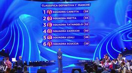 La classifica della prima manche della quarta puntata thumbnail
