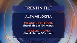 Ferrovie dello Stato in ritardo thumbnail