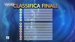 La classifica della sfilata