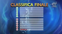 La classifica della sfilata