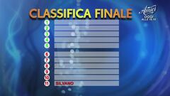 La classifica della sfilata