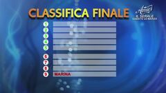 La classifica della sfilata