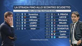 Napoli e Inter, la sfida thumbnail
