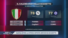 Corsa scudetto col batticuore: lo scontro finale Napoli-Inter è da brivido thumbnail