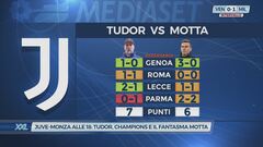 Tudor e il "fantasma" Motta