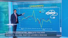 Le auto elettriche nel mercato italiano