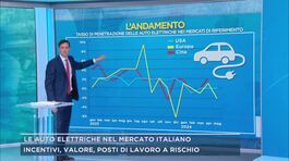 Le auto elettriche nel mercato italiano thumbnail