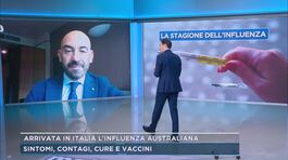 Arrivata in Italia l'influenza australiana thumbnail