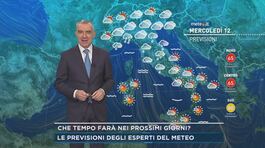 Che tempo farà nei prossimi giorni? thumbnail