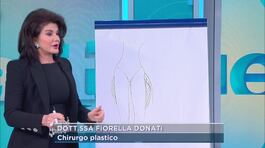 Liposcultura, come agire per rimodellare le forme? thumbnail