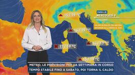 Meteo, le previsioni per la settimana in corso thumbnail
