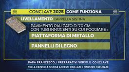 Papa Francesco, i preparativi verso il Conclave thumbnail