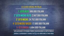 Inflazione e stipendi fermi colpiscono il ceto medio thumbnail