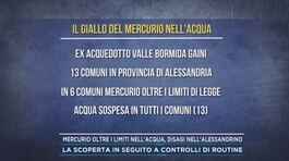 Mercurio oltre i limiti nell'acqua, disagi nell'Alessandrino thumbnail