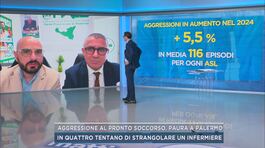 Aggressione al pronto soccorso, paura a Palermo thumbnail