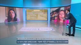 Referendum 8-9 giugno: quesito 5 sulla cittadinanza italiana thumbnail