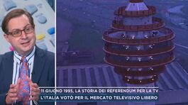 11 giugno 1995, la storia dei referendum per la tv thumbnail