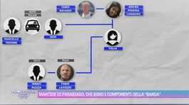 Mantide di Parabiago, chi sono i componenti della "banda" thumbnail