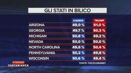 L'ultimo sondaggio dell'Economist sugli stati in bilico thumbnail