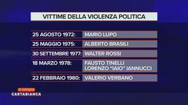 Bianca Berlinguer e le vittime degli anni di piombo thumbnail