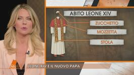 Papa Leone XIV: gli abiti e i simboli del primo saluto al mondo thumbnail