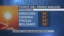 Ponte 1 maggio, un assaggio d'estate thumbnail