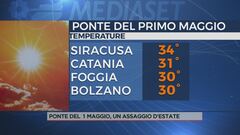 Ponte 1 maggio, un assaggio d'estate