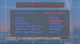 La pagella del centro sinistra thumbnail