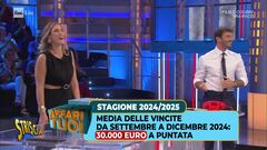 Ad Affari Tuoi "l'unica fortuna è capitare nella puntata giusta!"