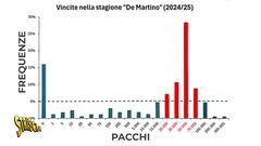 Affari tuoi pilotato, vincite legate all'intervento del Dottore: lo studio di un ricercatore