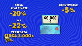 Se vinci 100mila euro in gettoni d'oro sai quanto ti rimane in tasca? thumbnail